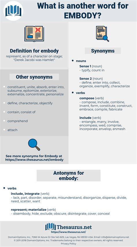 embodying thesaurus|What is another word for embodying .